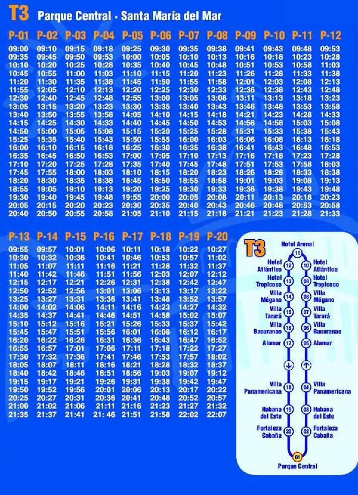 mapa Havana hop on hop off bus